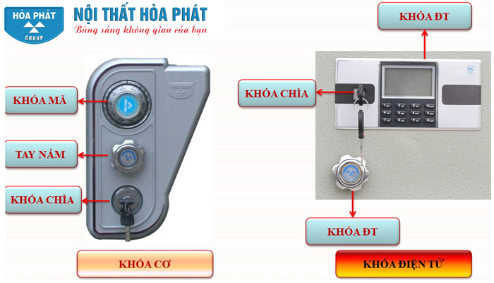 Cơ cấu bảo mật k&eacute;t sắt an to&agrave;n