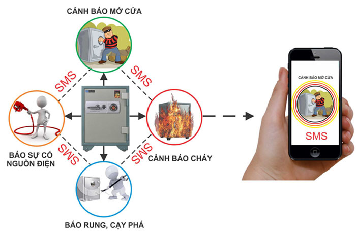 Hướng dẫn sử dụng két sắt thông minh SMART SAFE Hướng dẫn sử dụng két sắt thông minh SMART SAFE
